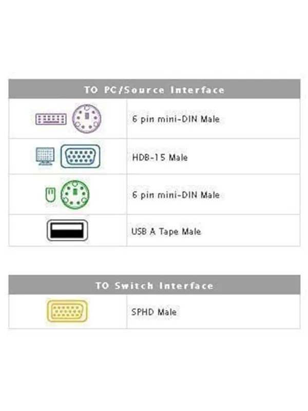 ATEN PS/2-USB KVM Cable