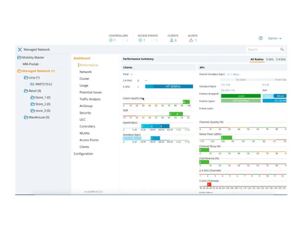 HP Aruba Virtual Mobility Controller (RW) - Elektronisk