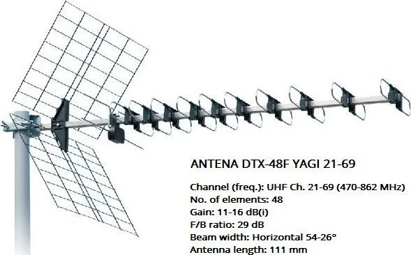 RTV-antenne Iskra Antena DTX-48F Yagi 21-69 Black Black