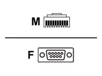 Zebra - Seriell kabel - DB-9 (hunn) til RJ-45 (10-kontakts) (hann) - 2.8 m - rullet sammen, formstøpt - for Symbol LI3608  Digital Scanner DS3608  Zebra DS3608, DS3678, LI3608, LI3678