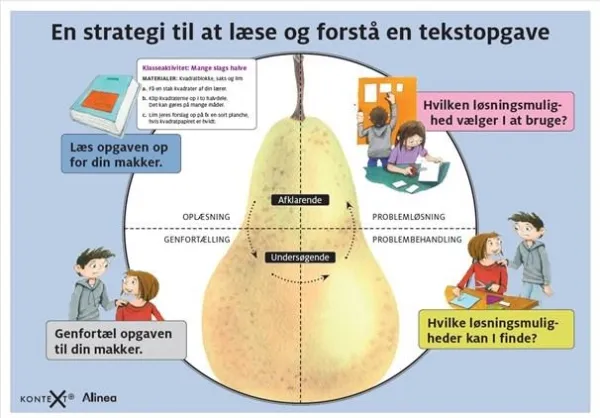 KonteXt+, lesestrategi til skriveoppgave | Pernille Rosenkvist