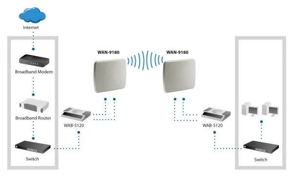 LevelOne WAN-9180 - Antenne - Wi-Fi - 18 dBi - direksjonal - utendørs, kan monteres på vegg, stangmontering, vindu - grå