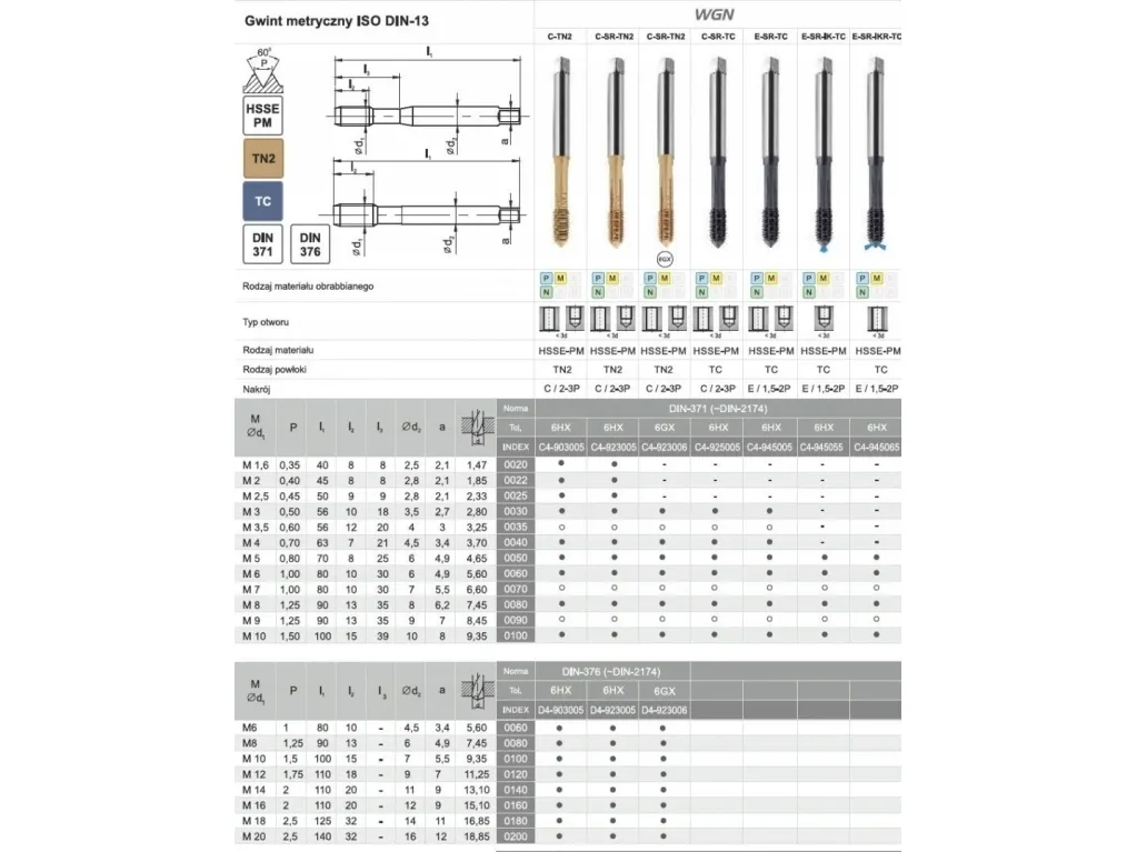 Fanar gjengekran M 4 DIN-371C HSSE-PM WGN TIN, uten spor