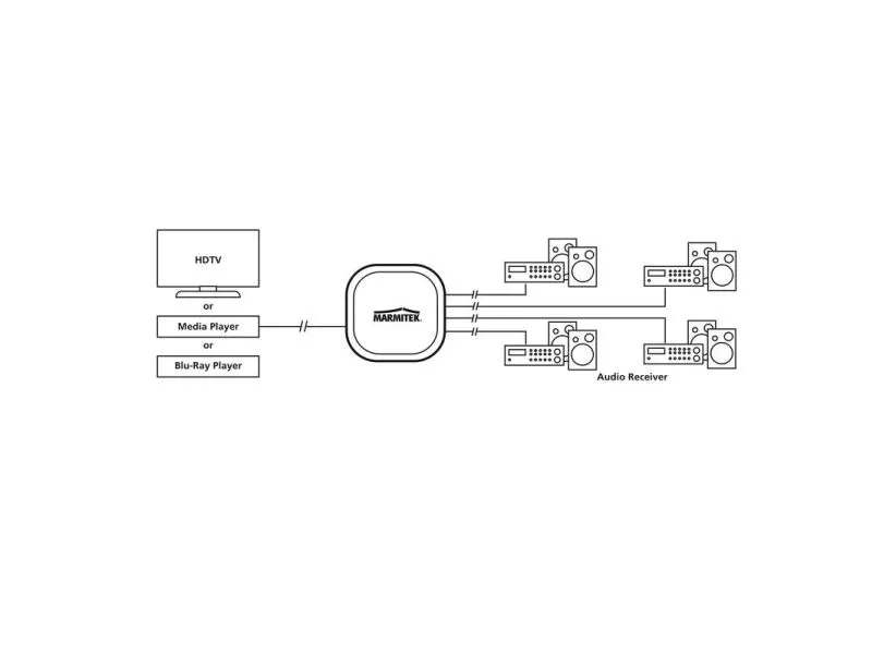 Marmitek 25008205, Svart, 1x Toslink, 4x Toslink, Hunkjønn, Hunkjønn, 46 mm