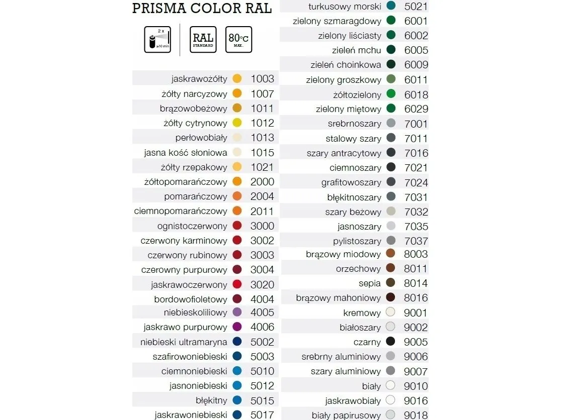 Schuller spray maling - Prisma Color RAL 9018