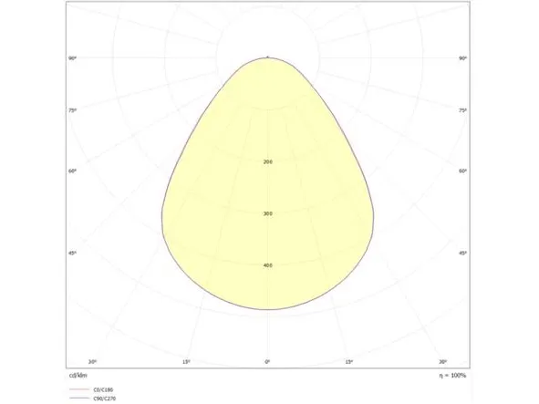 BORA II LED panel , 34W, 4400lm, 4000K, CRI90, MPO, DALI, IP44/IP40, beh. Hvid, lxbxh 595x595x28mm