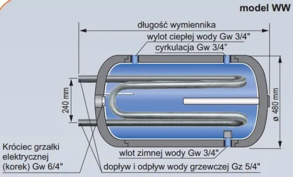 Kospel varmtvannsveksler C.W.U. med dobbel slynge (WW-80)