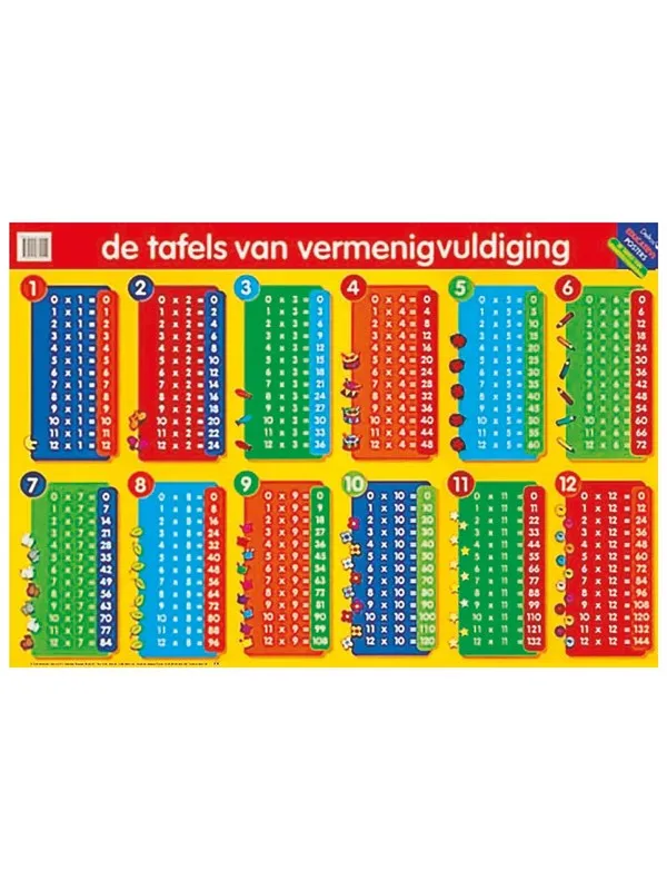Deltas Educational poster - The Multiplication Tables